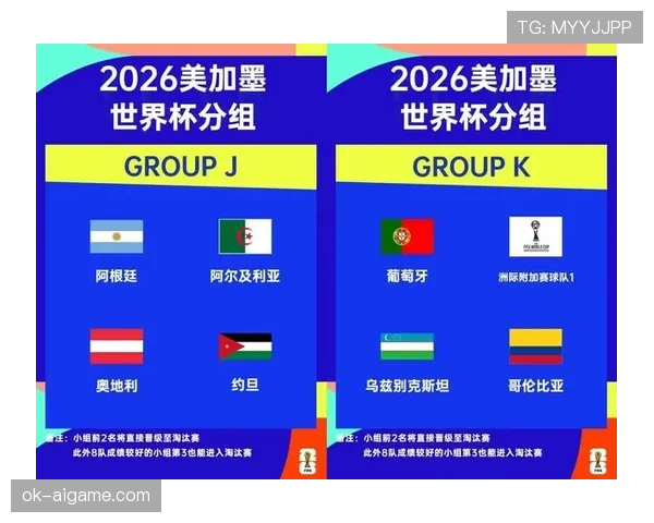 2026世界杯48支球队如何分成12个小组的规则说明