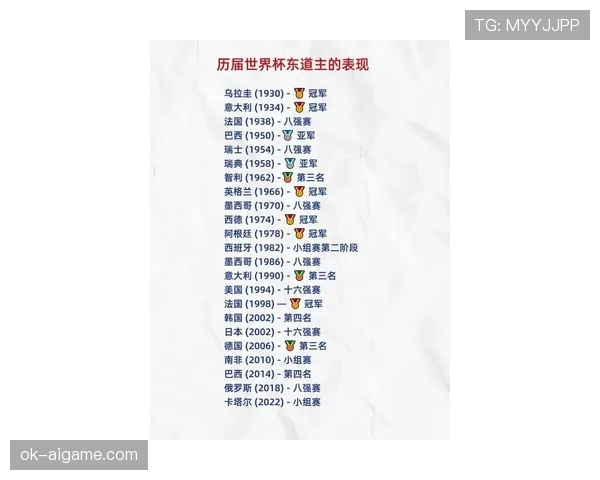 2026世界杯东道主球队谁最有实力 2026世界杯东道主球队谁最有实力