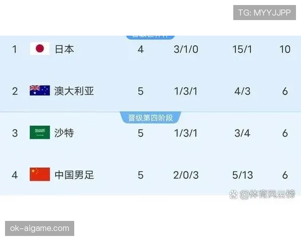2026世界杯资格规则怎么计算